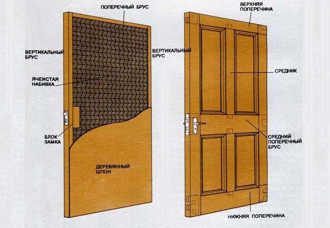 Cover Image of Как сделать двери в Балашове энергоэффективными