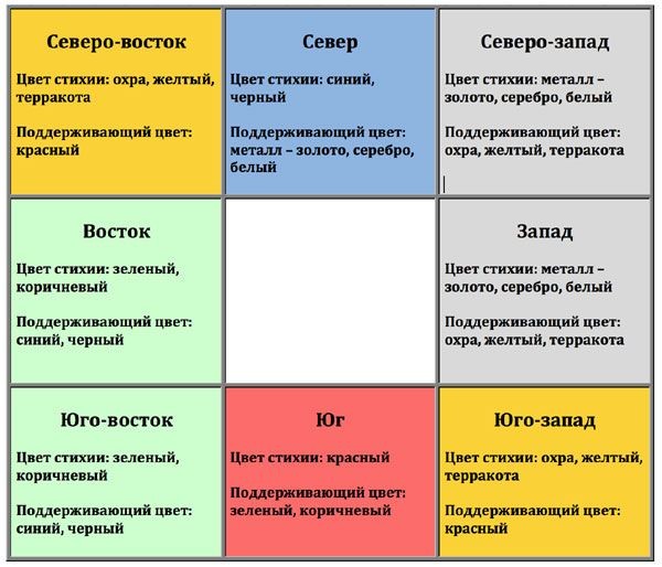Cover Image of Значение цвета дверей в фен шуй для дома в Балашове